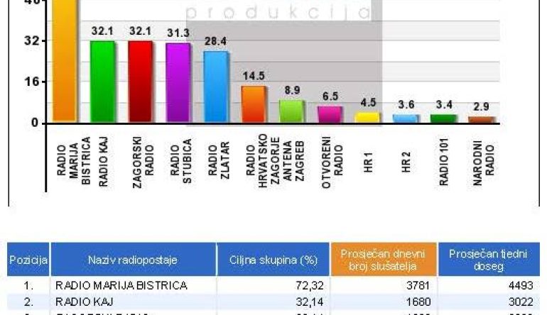 SLUSANOST-RADIO-MARIJA-BISTRICA-2018-MB1